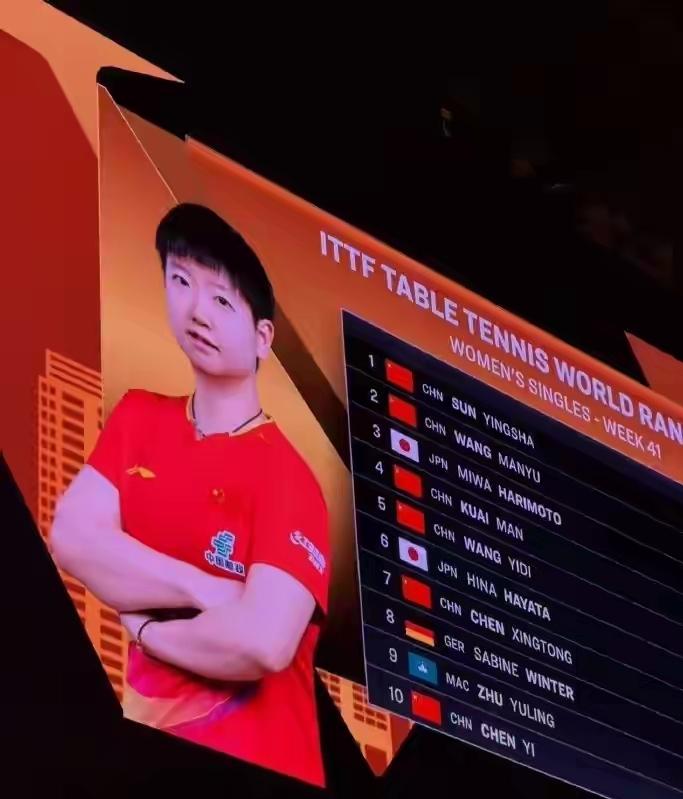惊天轮换，孙颖莎杀回来了！世界第一换人，王曼昱只坐了一个月。国际乒联最新女单