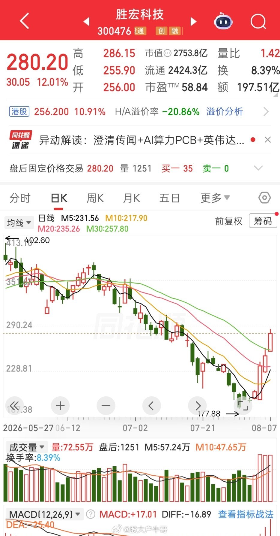 深圳一位股民168元进场胜宏科技，下行探至128元附近，亏损近85万元，但他始终