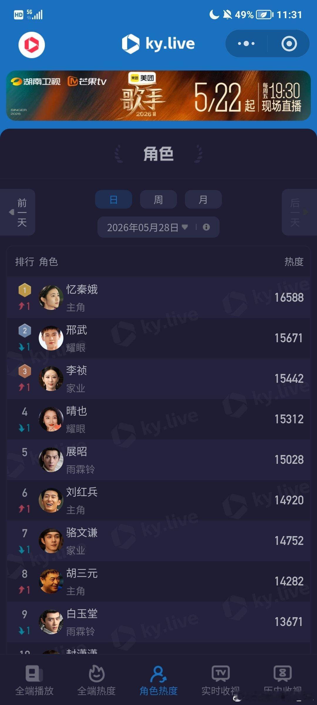杨紫我们口碑不错，但是真的不可以放弃数据啊！