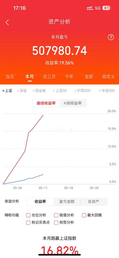 5月11日周一人气股点评上海电气：天量换手，低位淘金大唐发电：缩量四板，更