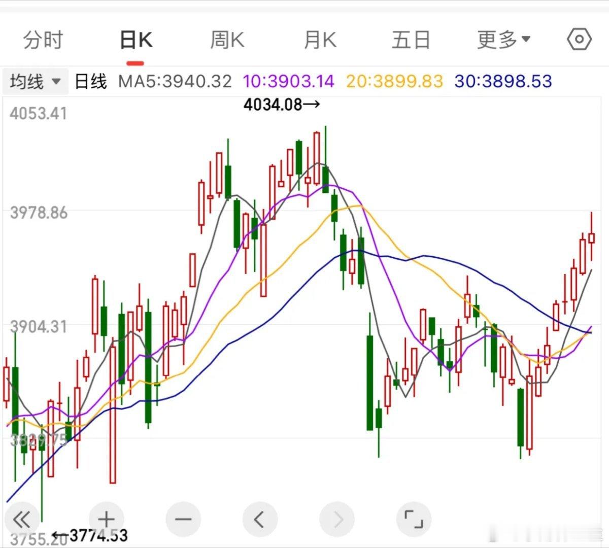 A股：下周大盘市场如何走？废话不多说，直接上答案！沪指八连阳！海南自贸再度
