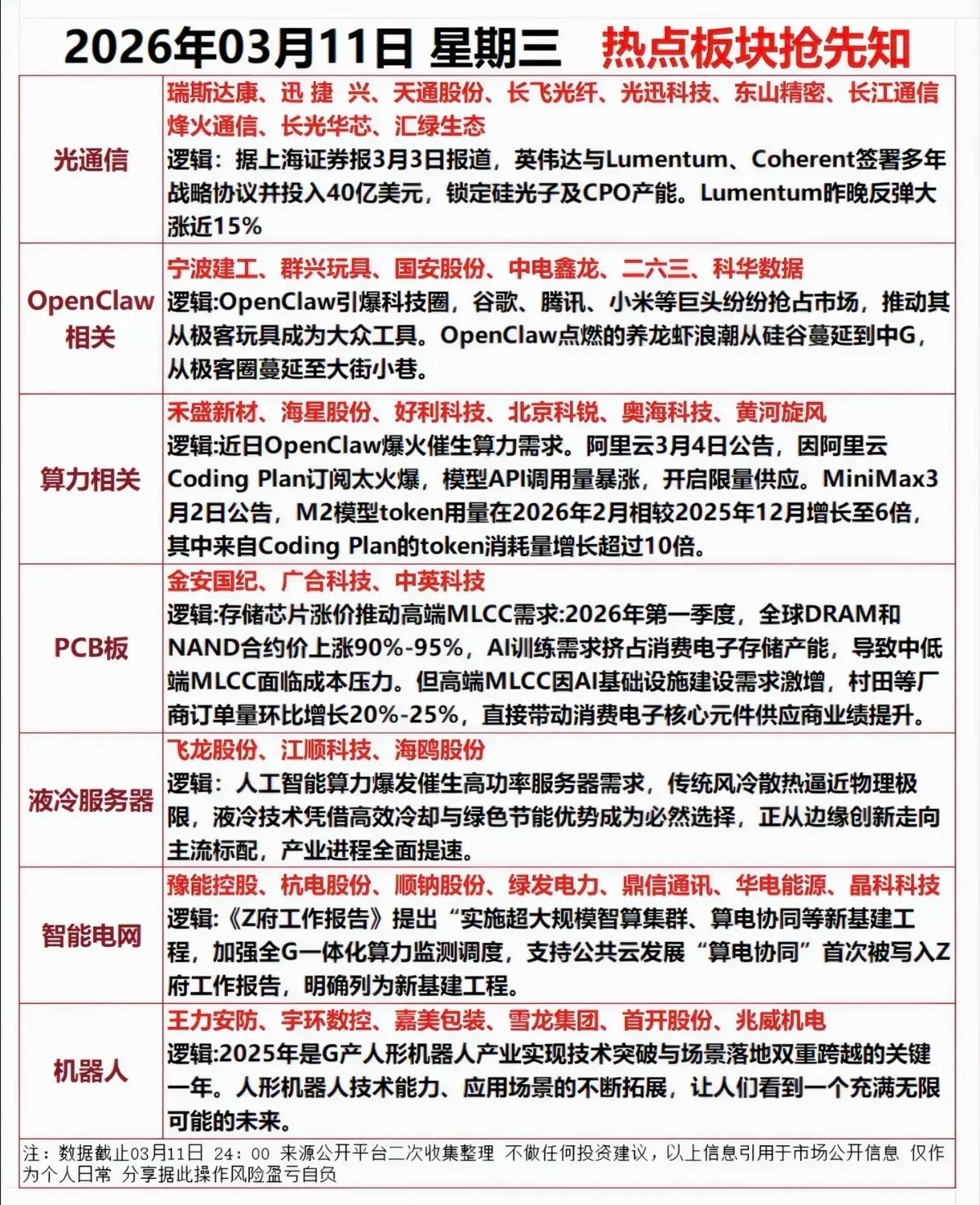 周三市场热点方向+投资逻辑！建议收藏