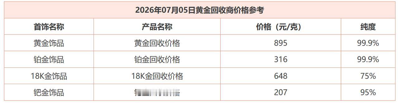 今天是7月5日，看下当日黄金市场回收情况。黄金的饰品价格回收价格为895元
