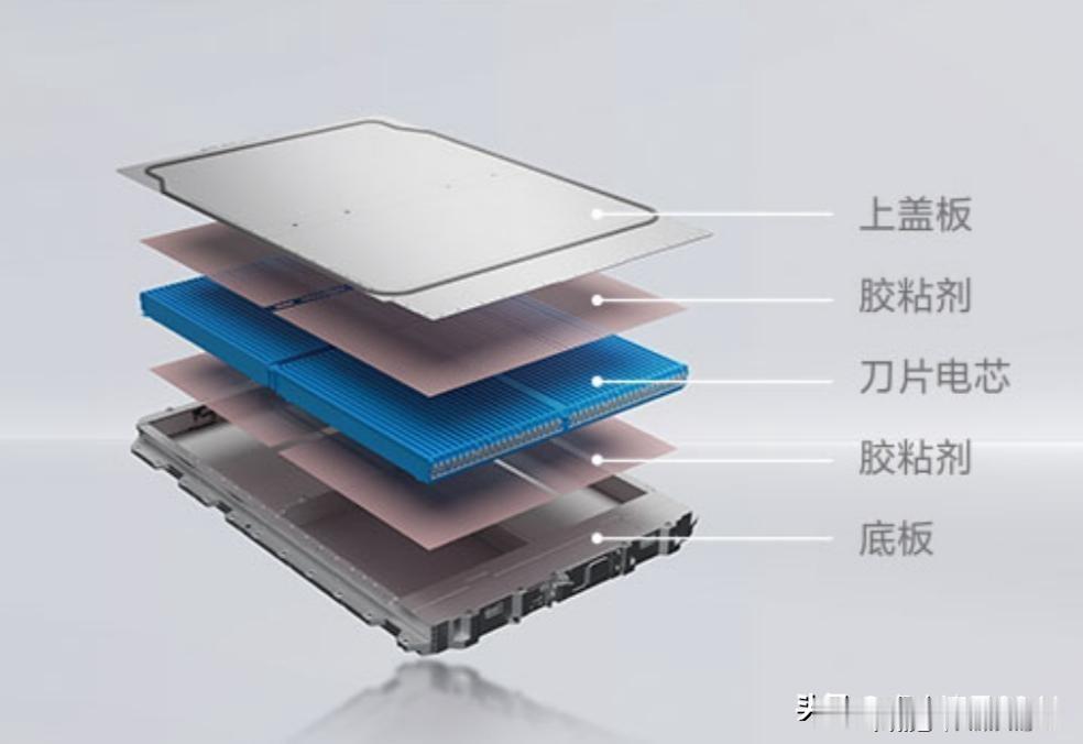 10–15年或30–40万公里。对于绝大多数私家车主，这块电池基本能撑到你