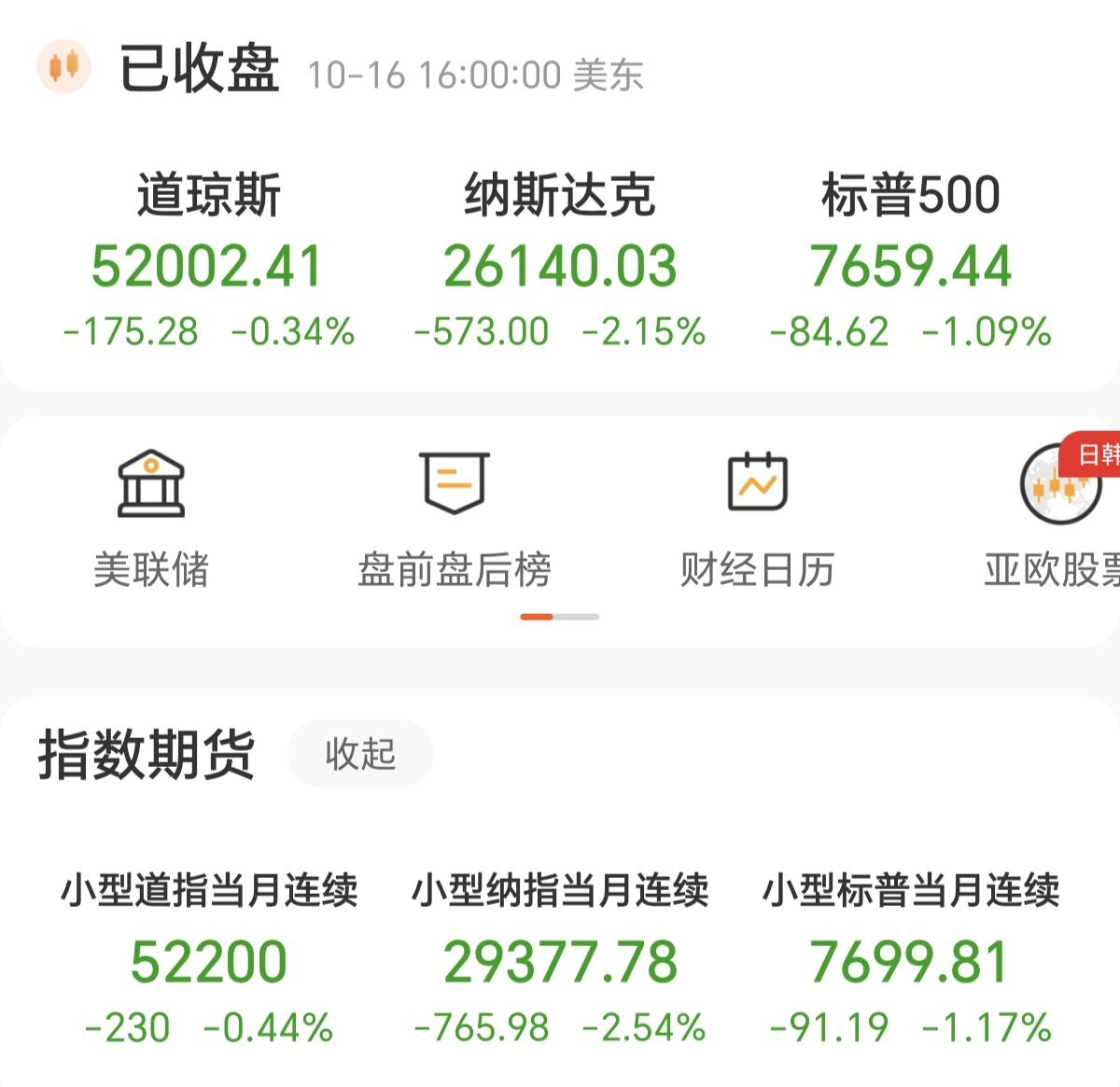 全球股市震荡，昨晚美股，又出现了大跌，还好今天A股不开盘，不然，今天的A股又是大