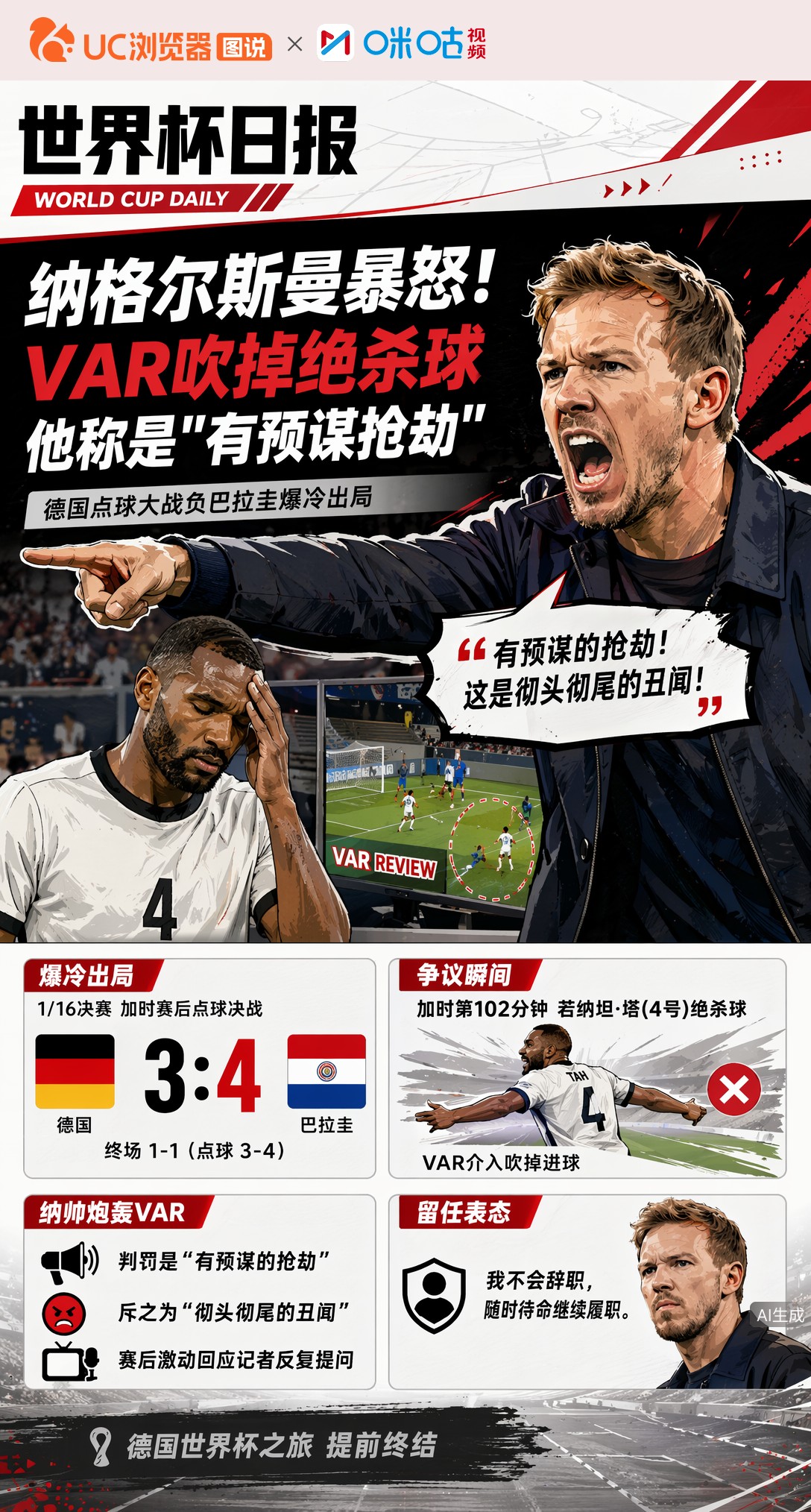 纳格尔斯曼暴怒！德国点球出局，VAR吹掉绝杀球他称是"有预谋抢劫"
