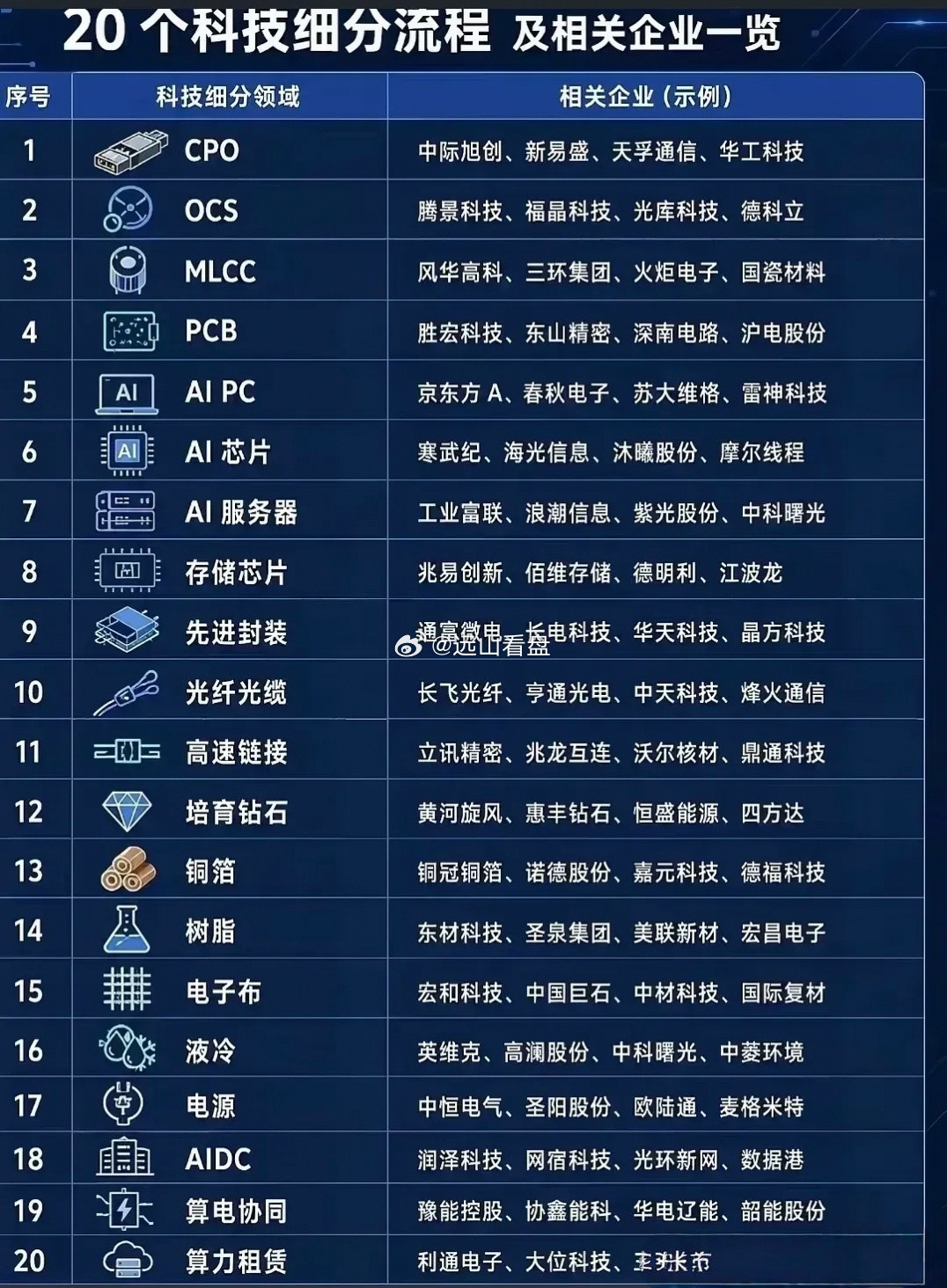 科技抱团围绕着这些做就可以了毕竟科技是第一生产力比拼的是技术技术领先利润有保证企