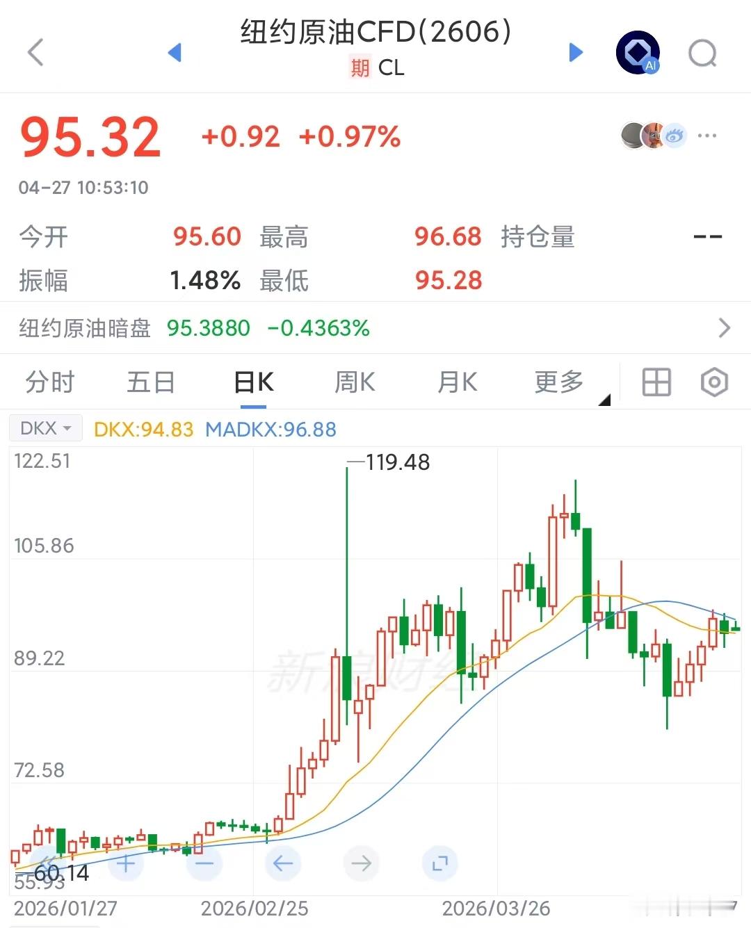美国和伊朗的事，股市取代战争，气氛从紧张变诡异1.现在霍尔木兹海峡还没开。油价