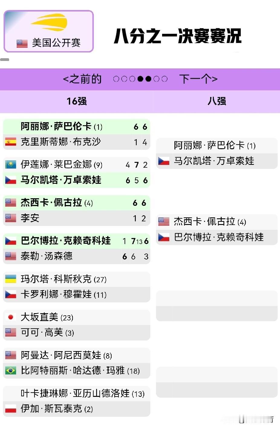 美国网球公开赛女子单打1/8决赛赛况上半区四名球员率先晋级八强：阿丽娜·萨巴