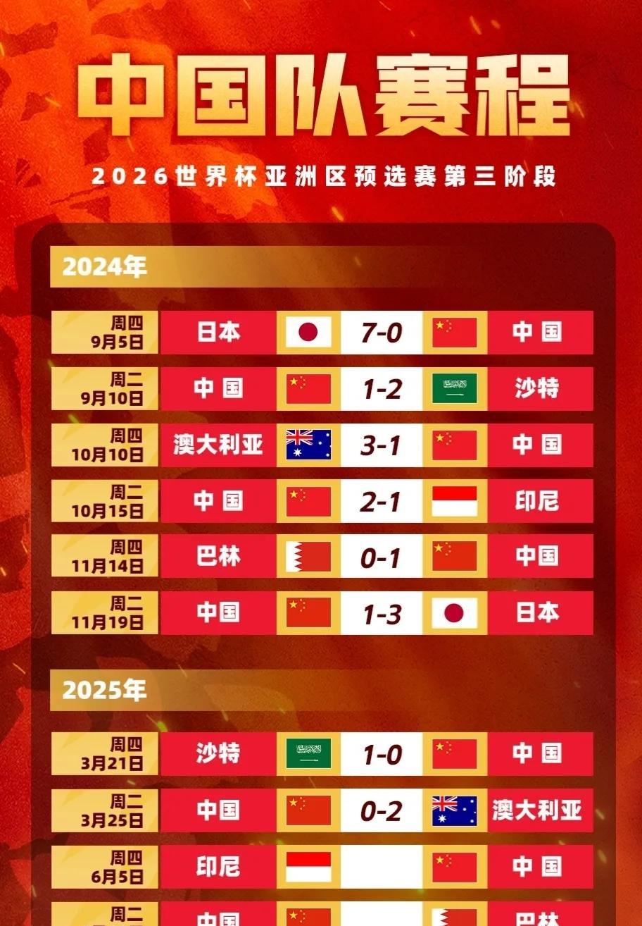 中国男足6月迎18强赛生死战！国足新一期大名单公布，如图二！武磊在列，王钰栋