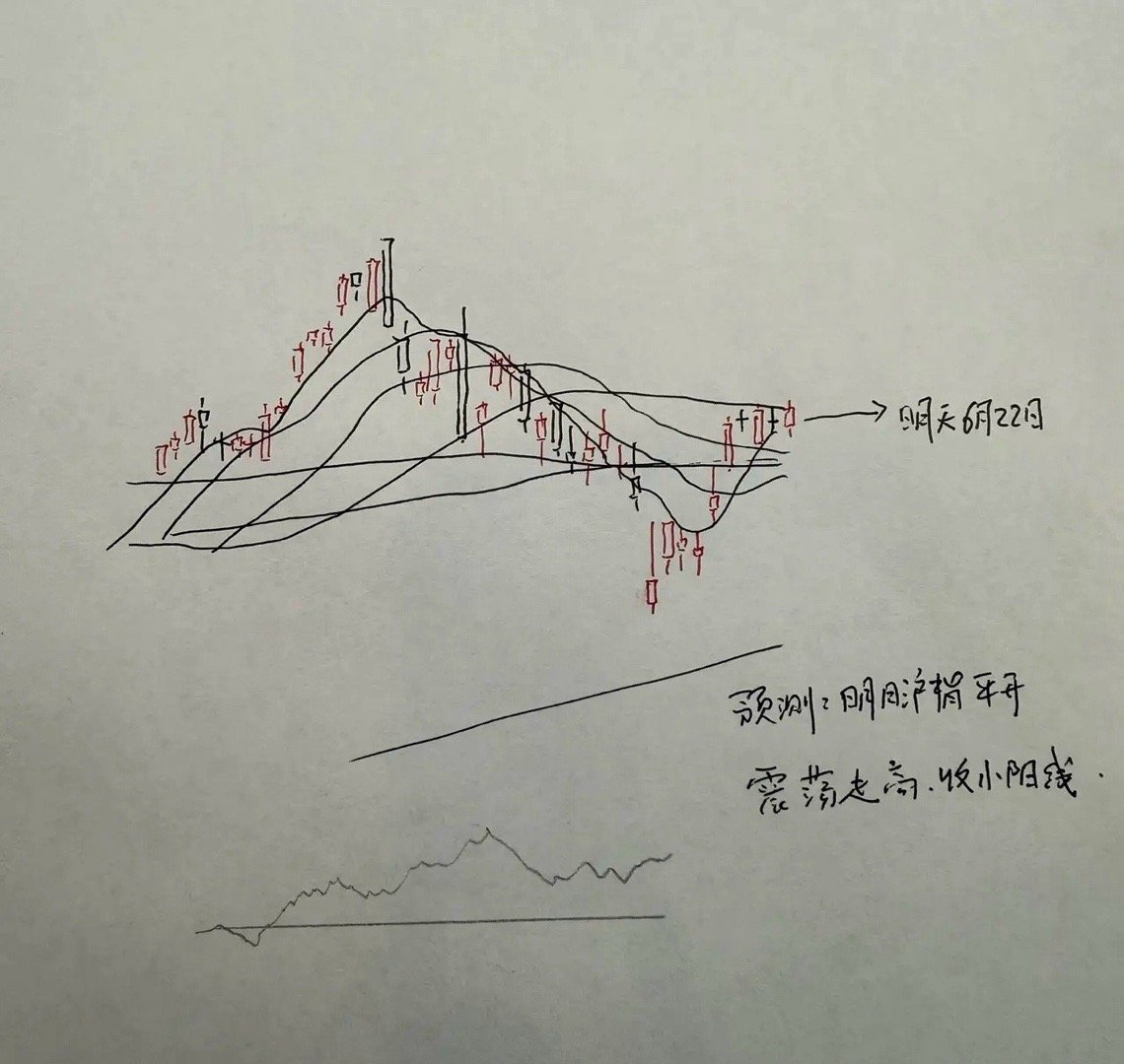 明天A股怎么走？到底是涨是跌？我做了一个大胆的预判为什么这么预判？三个具体理由：