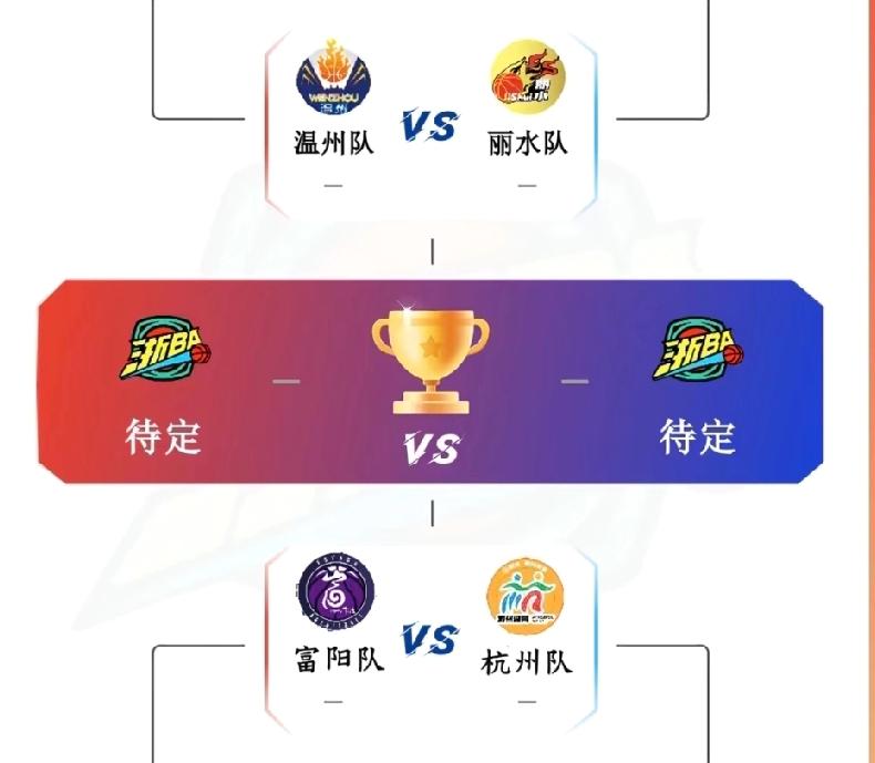 浙BA四强晋级决赛概率和夺冠概率！晋级决赛概率:温州60%、丽水40%。富