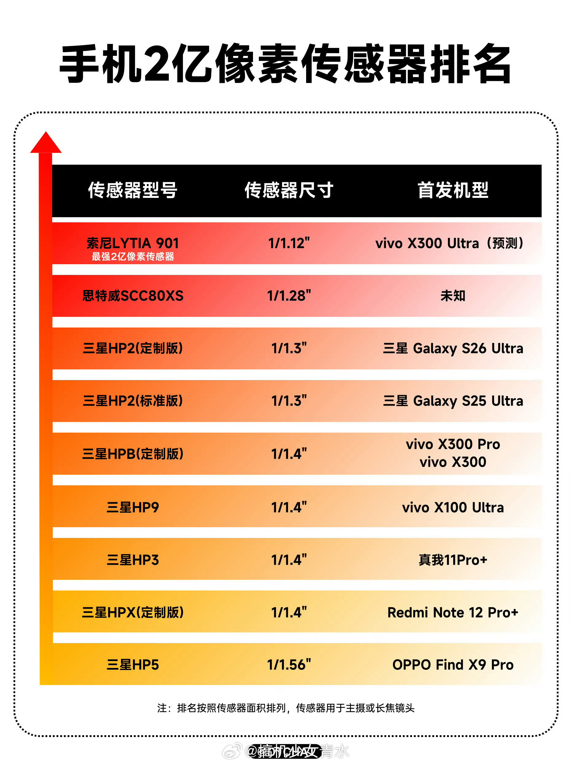 vivoX300Ultra影像这个实力强劲让我们拭目以待！