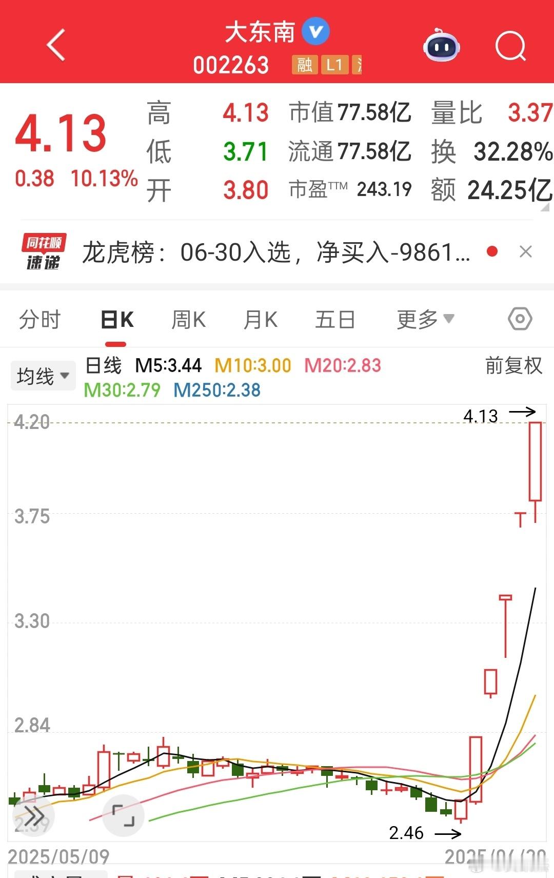 炒股离不开玄学，以前炒东方系，现在几只妖股名字带东南和北方系~~~其实，市场告诉