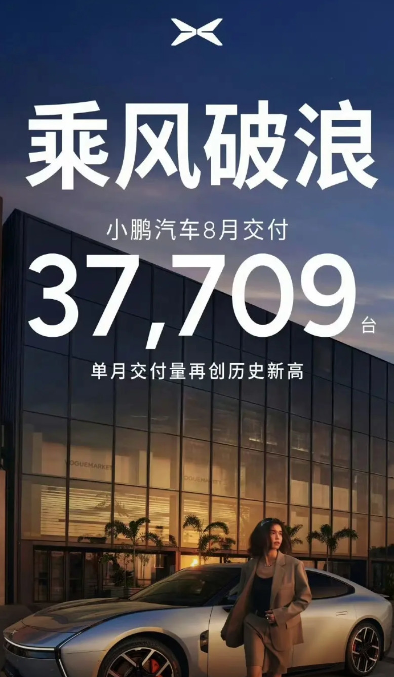 卖得好的品牌8月销量就是发得快！一大早就公布了！小鹏8月交付37709辆！历史