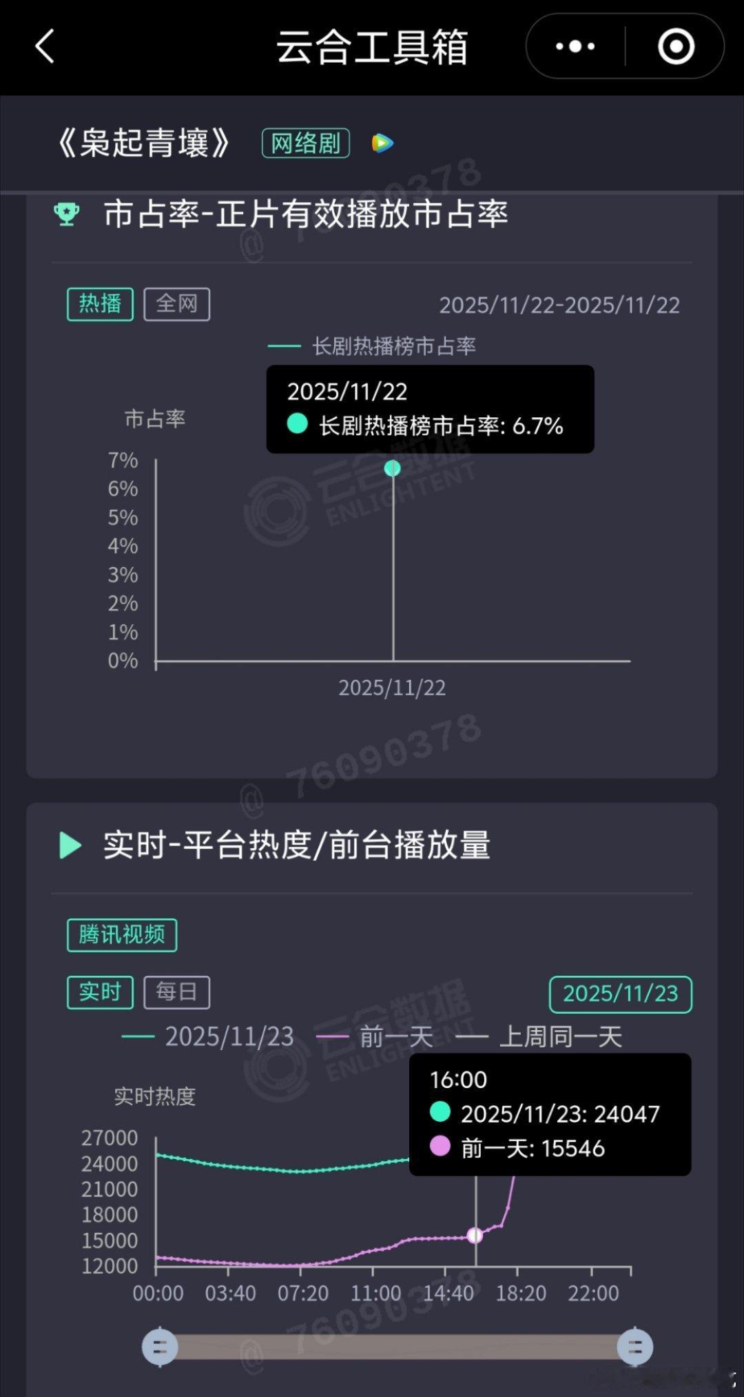 明天翻倍都翻不了