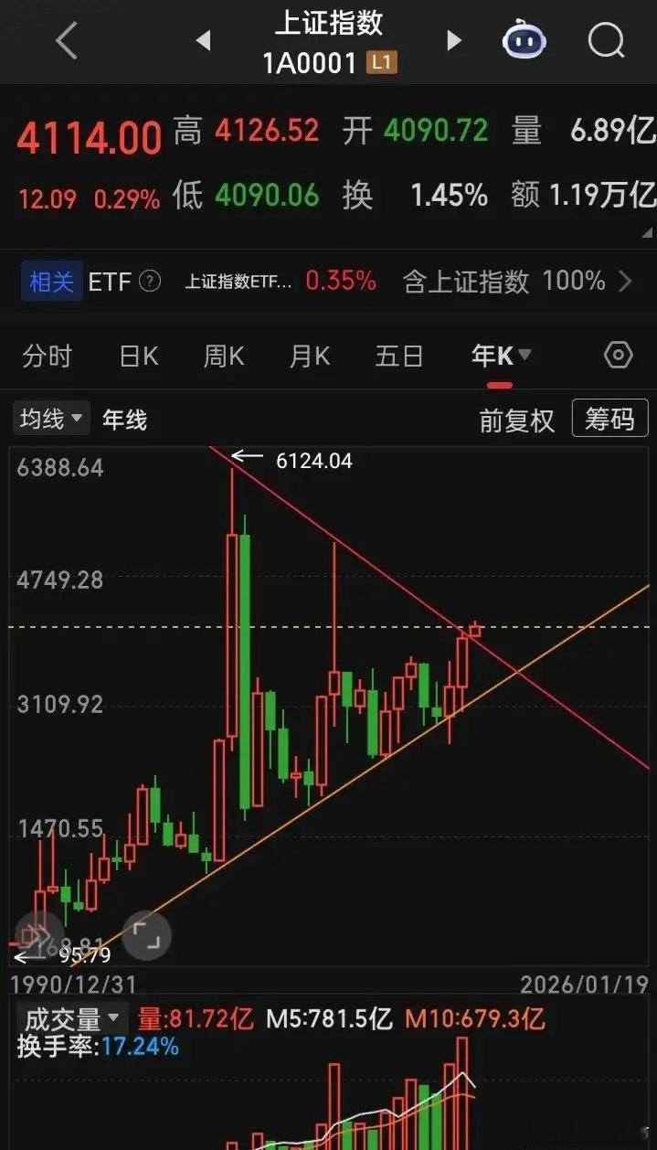 如果这次往后的跌是真回调假“倒车接人”，那么以后就别幻想有牛市了，牛市在这市场如