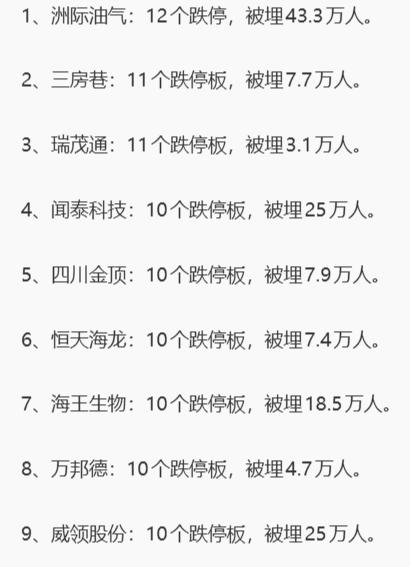 这就是为什么不买垃圾股的原因。