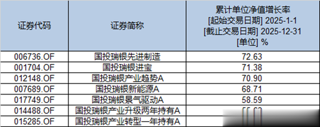 某知名公募基金经理被告