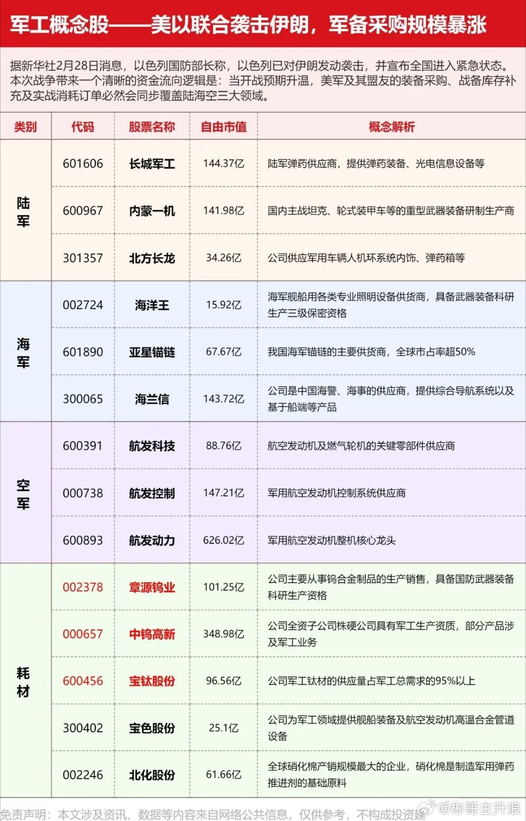 美伊战火点燃军工行情