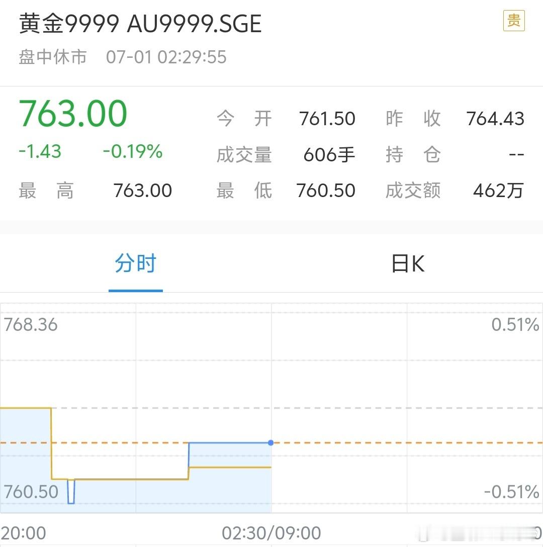 金价大跌商家称不如上涨时卖得好买涨不买跌，大多数人买房买黄金甚至是买labub