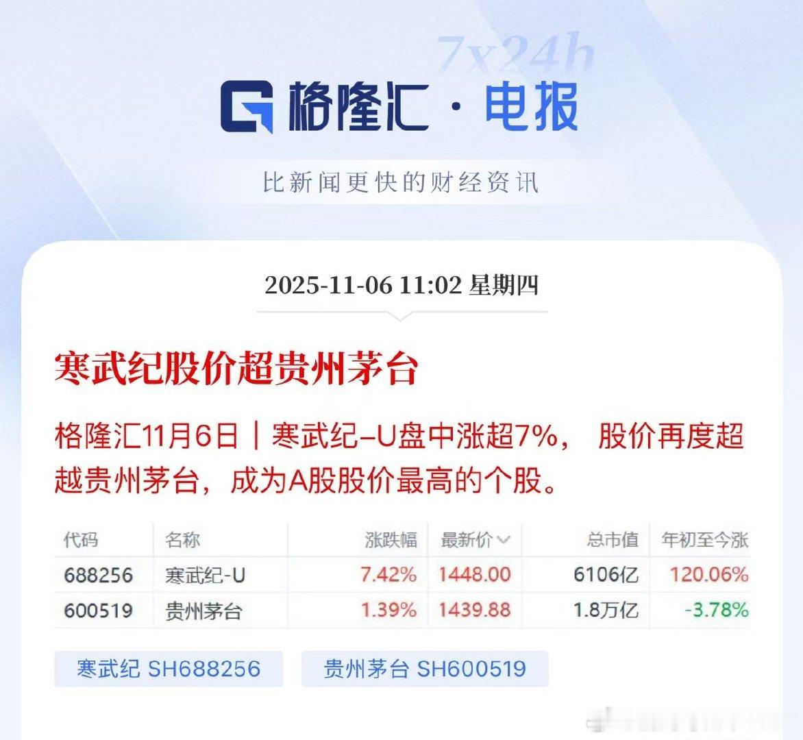 寒武纪，八擒八纵贵州茅台​​​