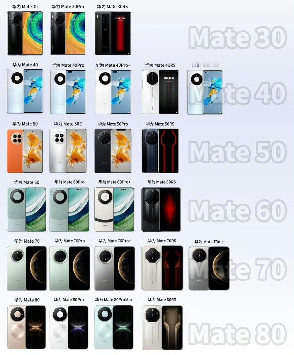 华为Mate系列近六代外观！你用过哪一款？