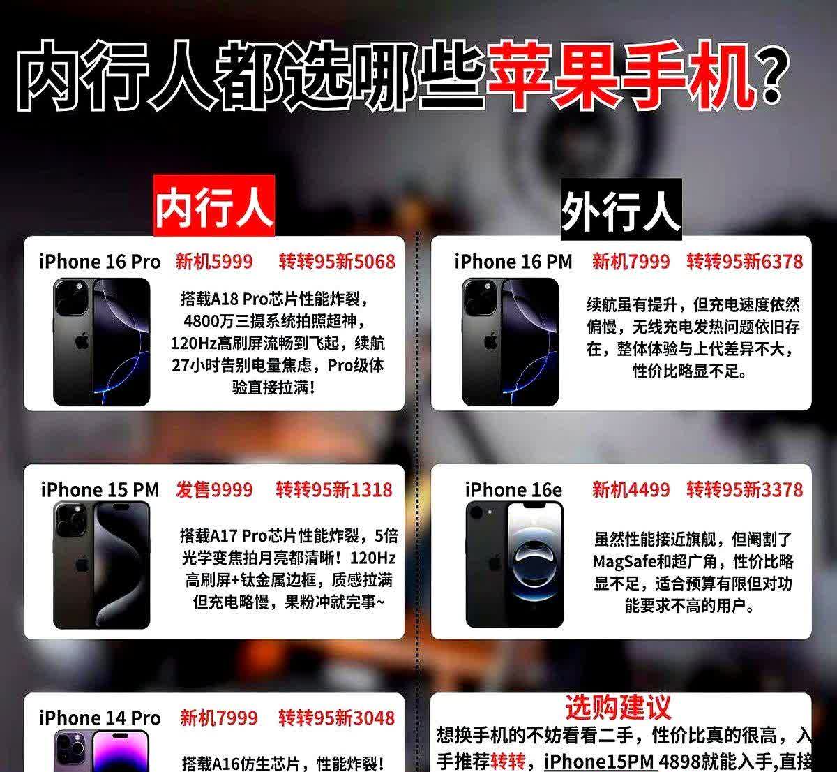 内行人都是怎么选苹果的？一张图带你了解内行人都选哪些苹果手机。你