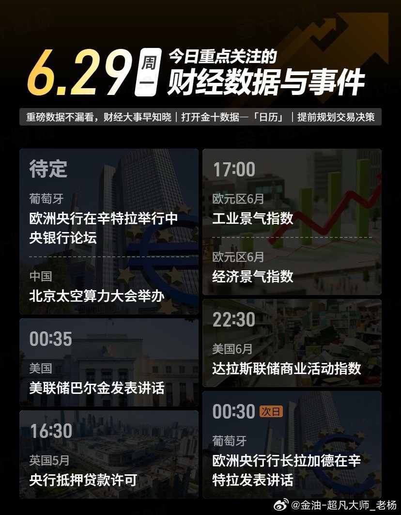 今日重点关注的财经数据与事件：2026年6月29日周一黄金金价黄金现货外汇黄金