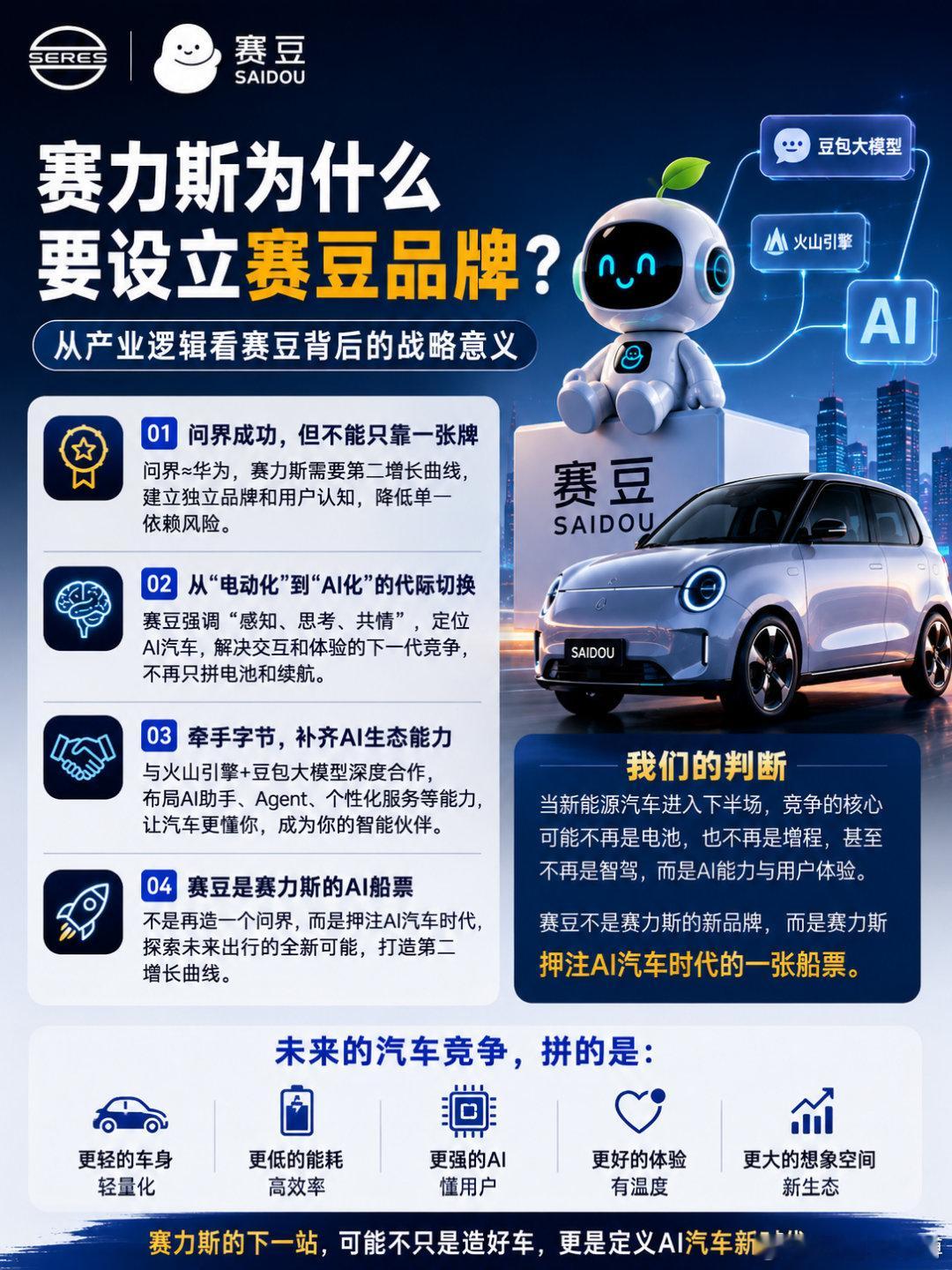 赛里斯为什么要做赛豆这个品牌？昨天到现在看了一圈，很多人都在讨论赛豆会不会成为第