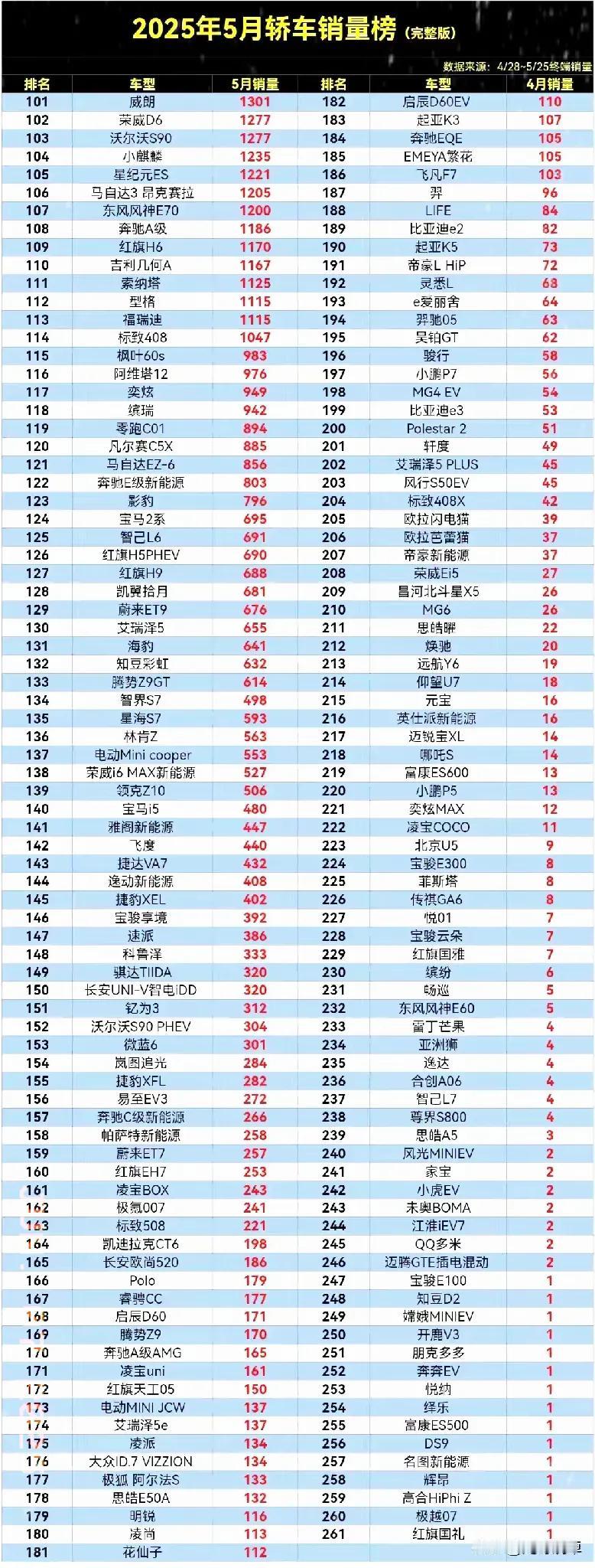 别瞎买！别瞎买！别瞎买！重要的事情一定要多说几遍。刚才无意间看到这份2025年