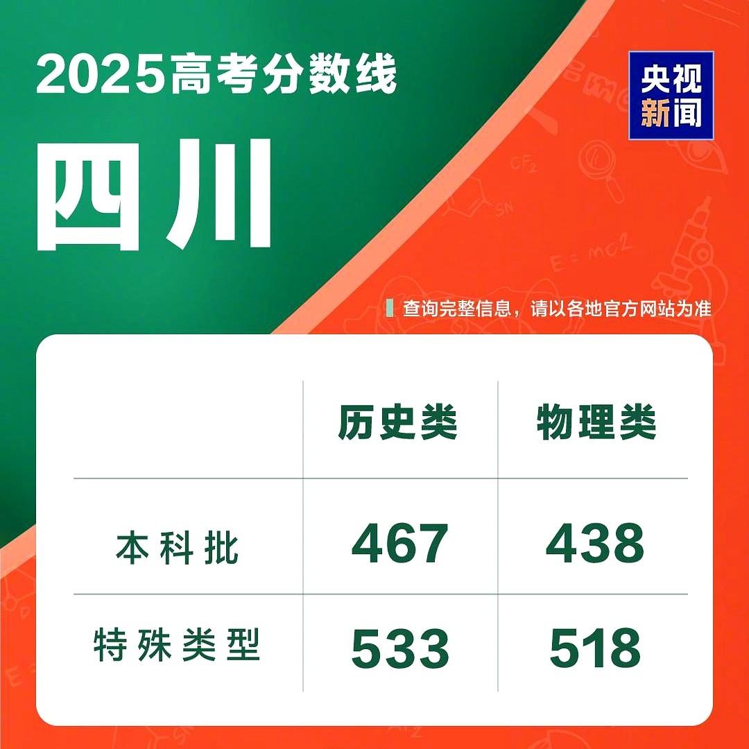 一、2025四川高考官方真实分数线（考试院发布，权威最新）理科生拿着518分直
