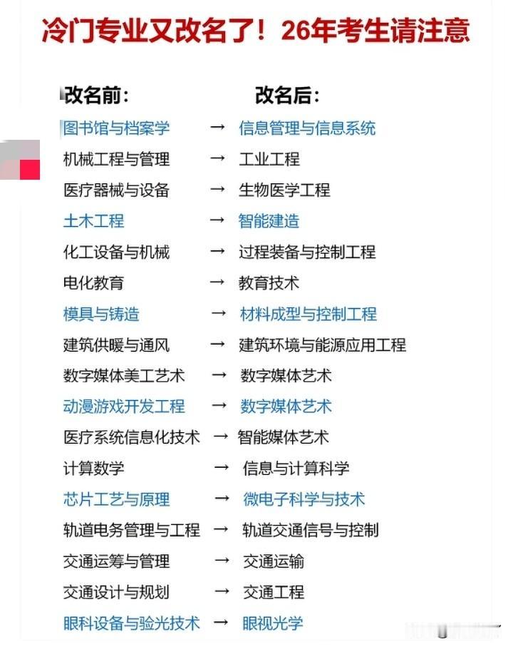 高考成绩要出来了家长报名一定要注意，某些冷门专业为了忽悠学生，特地改了专业名称