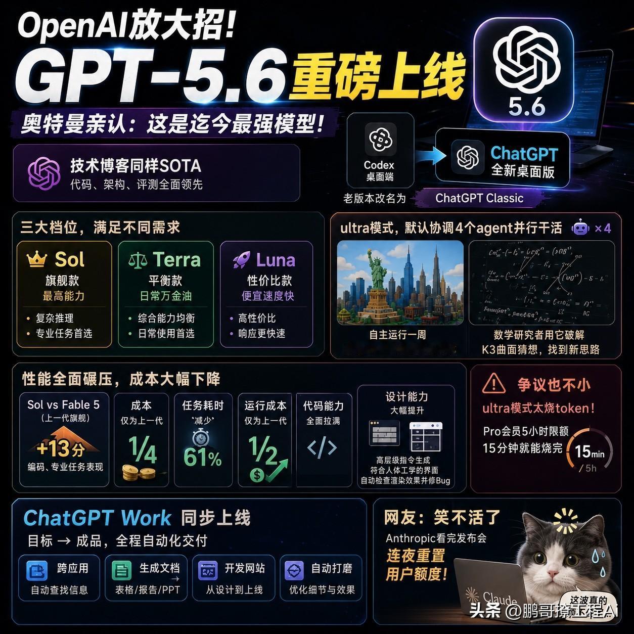 OpenAI这次真的没玩虚的，憋了大招的GPT-5.6刚上线直接把科技圈炸了。
