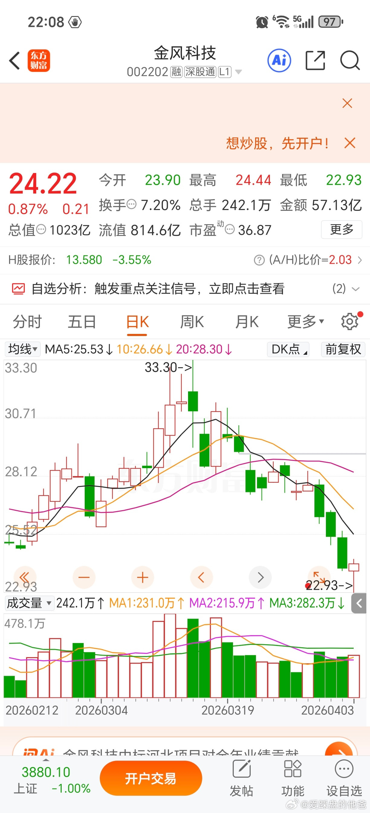 听说有人带粉丝炒这只，不停做T，补仓。。。。。。哪怕是等到反弹，也是弱反弹，还不