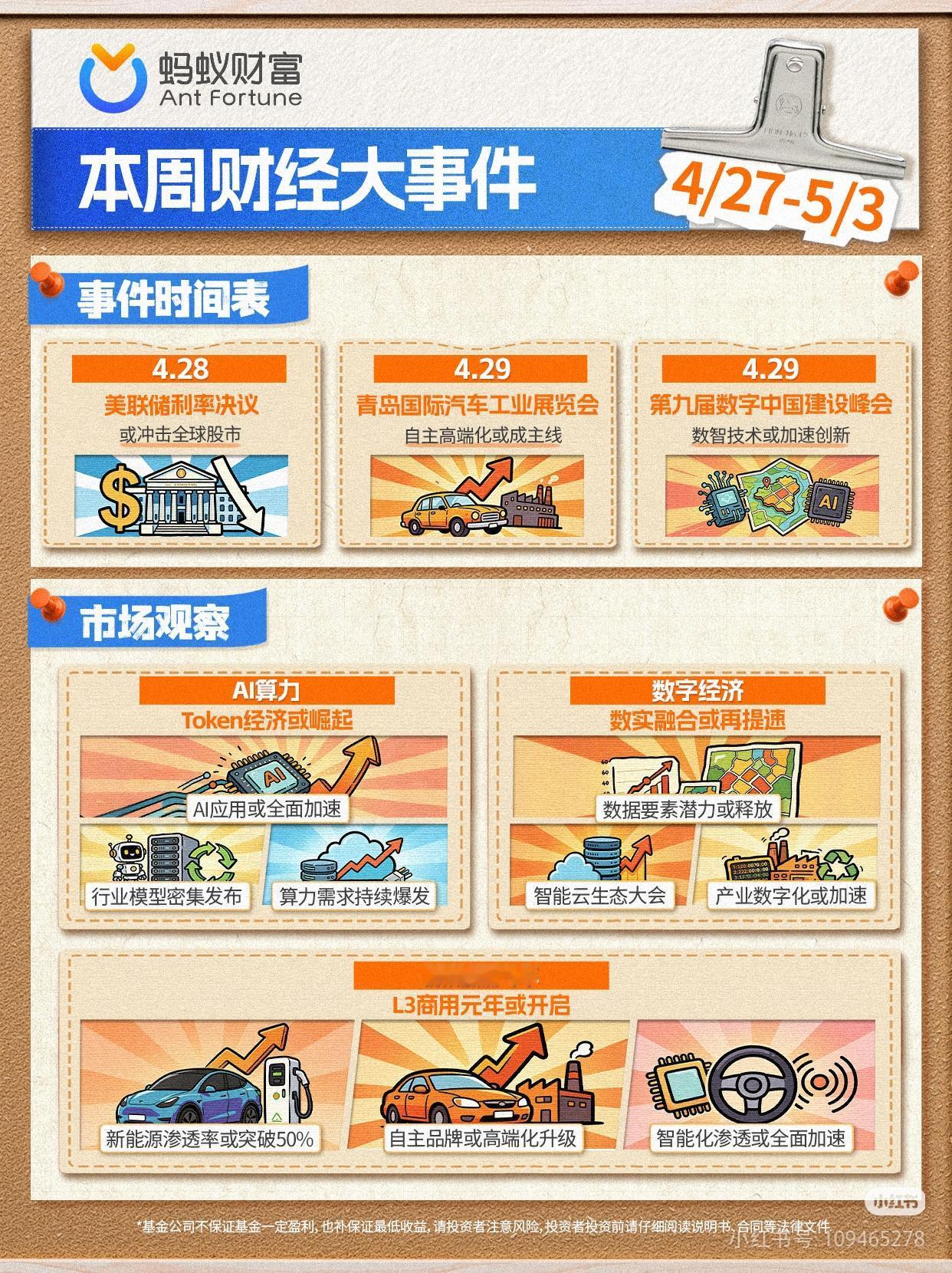 本周财经大事+主线方向，提前划重点📌本周核心事件🔹4.28美