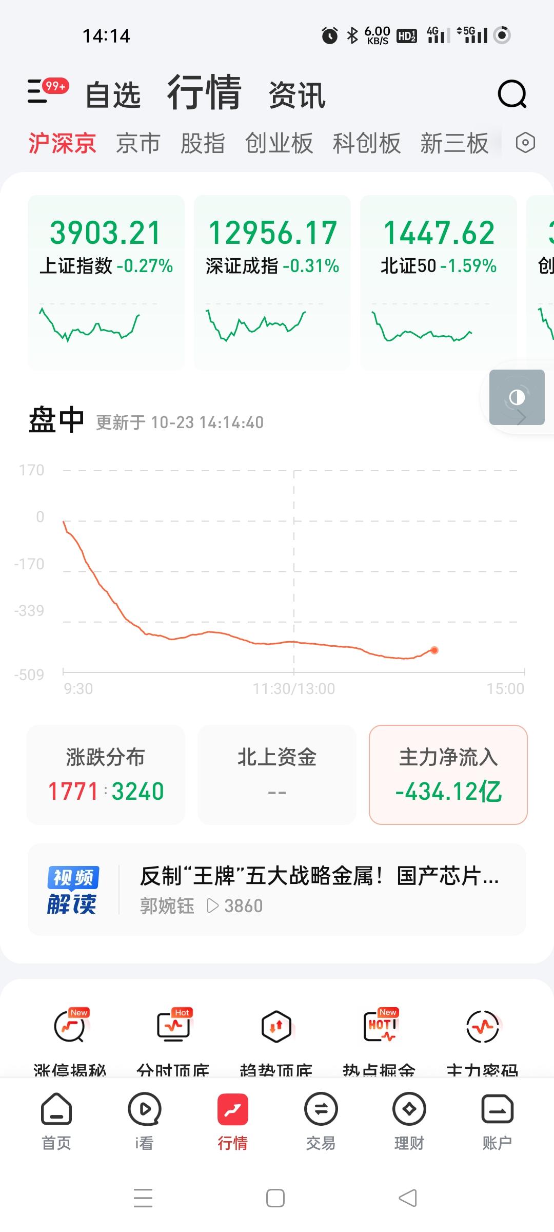终于来了，这些玩意，这一次玩得过份。估计吓跑了不少人。两个低开，相当过份，2点