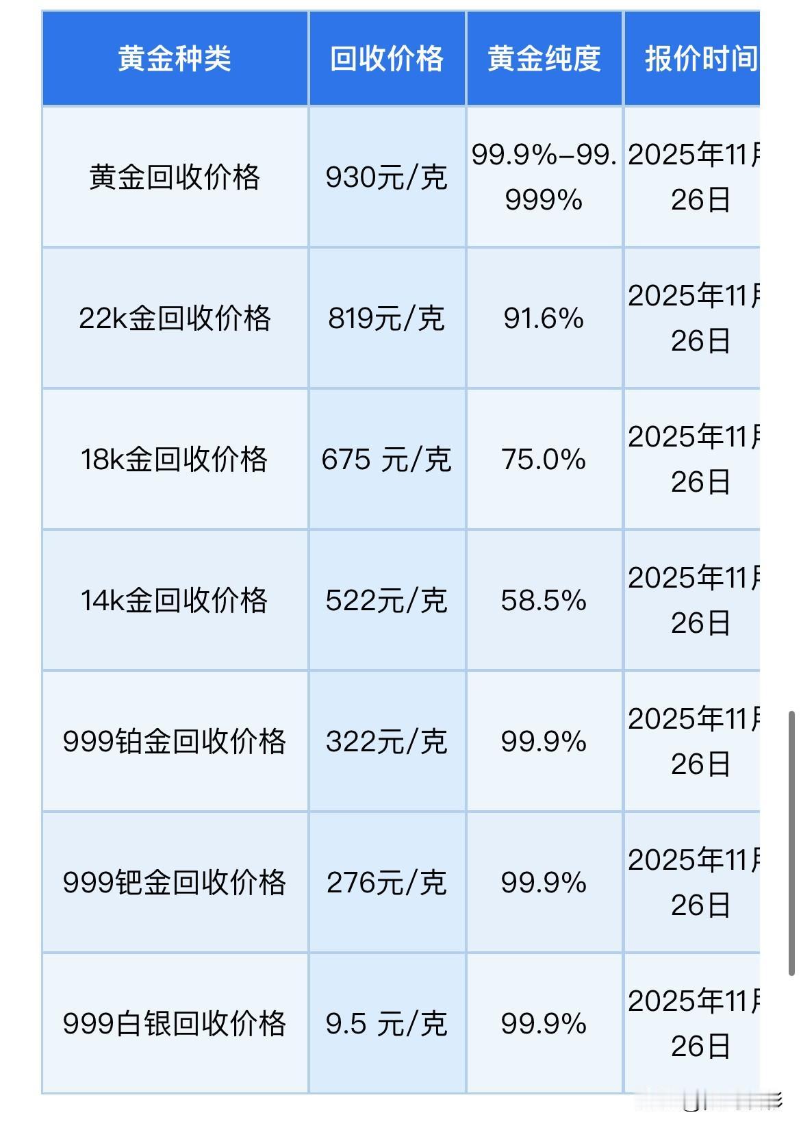 炒金的快看黄金回收价格查询黄金回收价格每克922元，铂金回收价格每克325