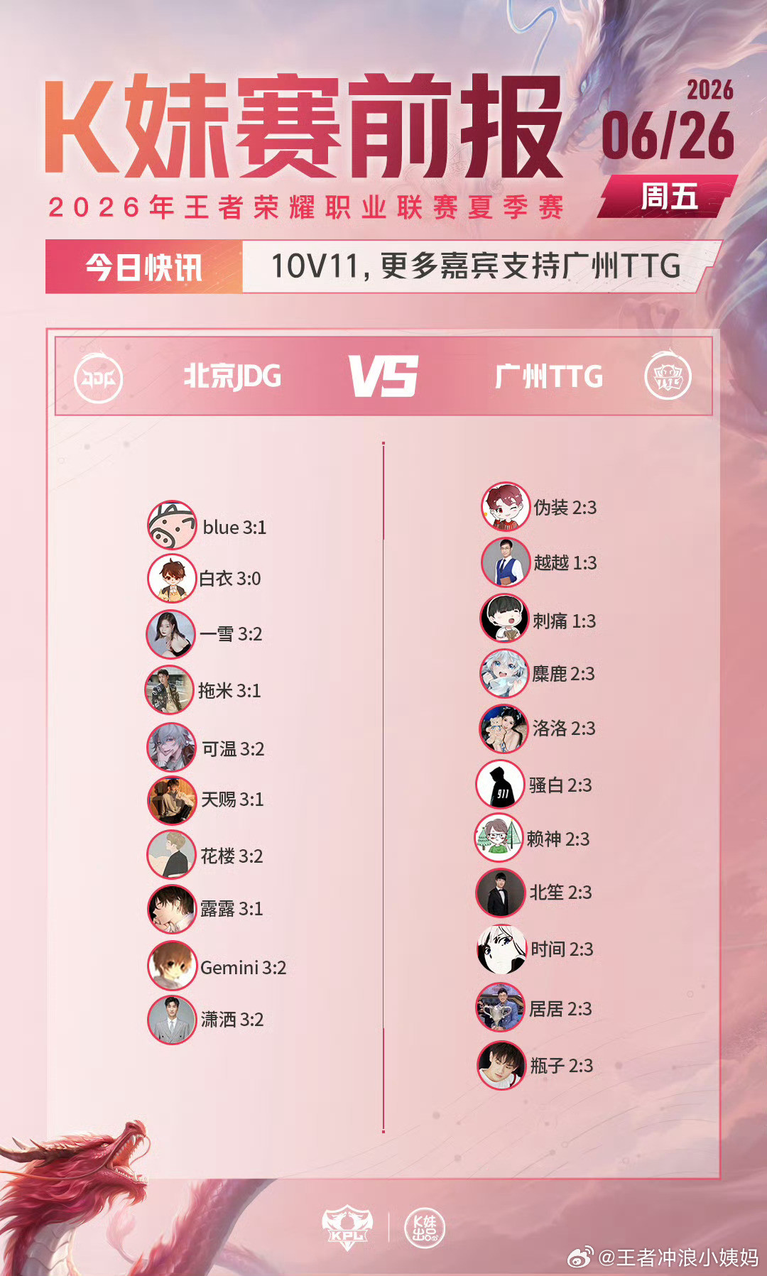 KPLkpl2026KPL夏季赛常规赛第一轮W2D3【赛前预测】DRG对战TE