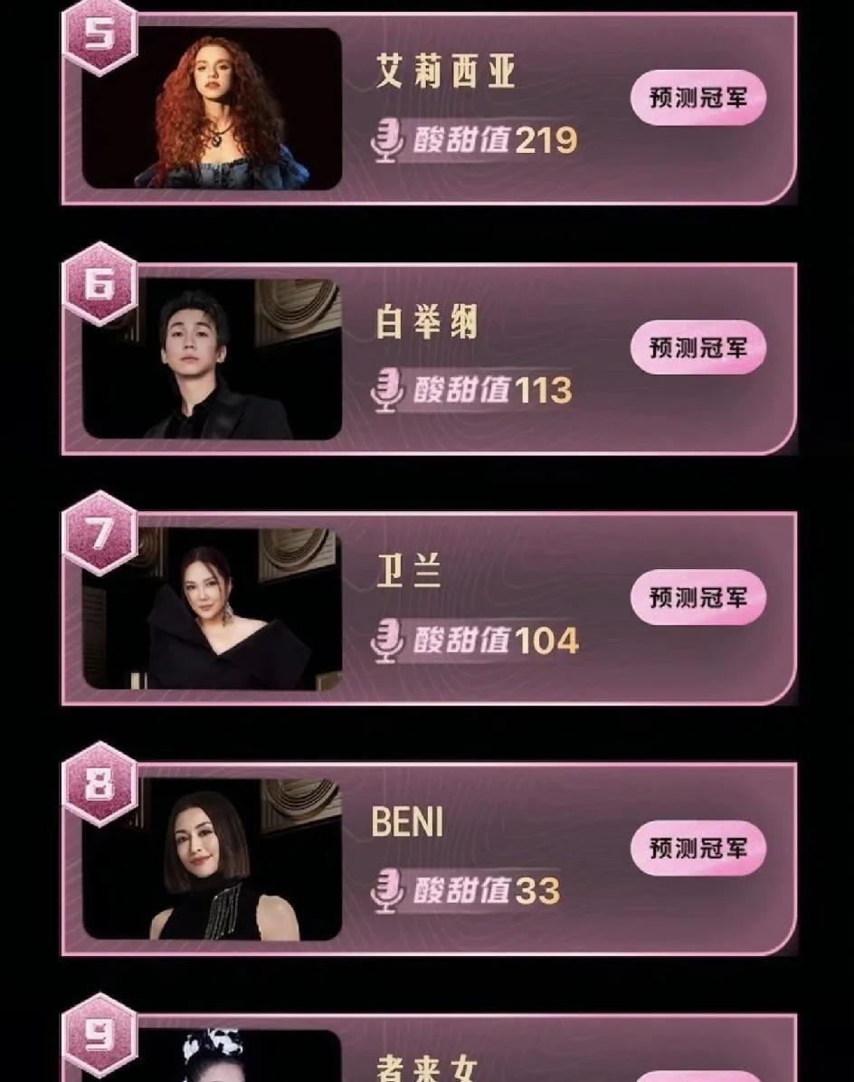 歌手2025突围赛，9进4，有4位歌手不返场了！GAI不来了已经众所周知。马