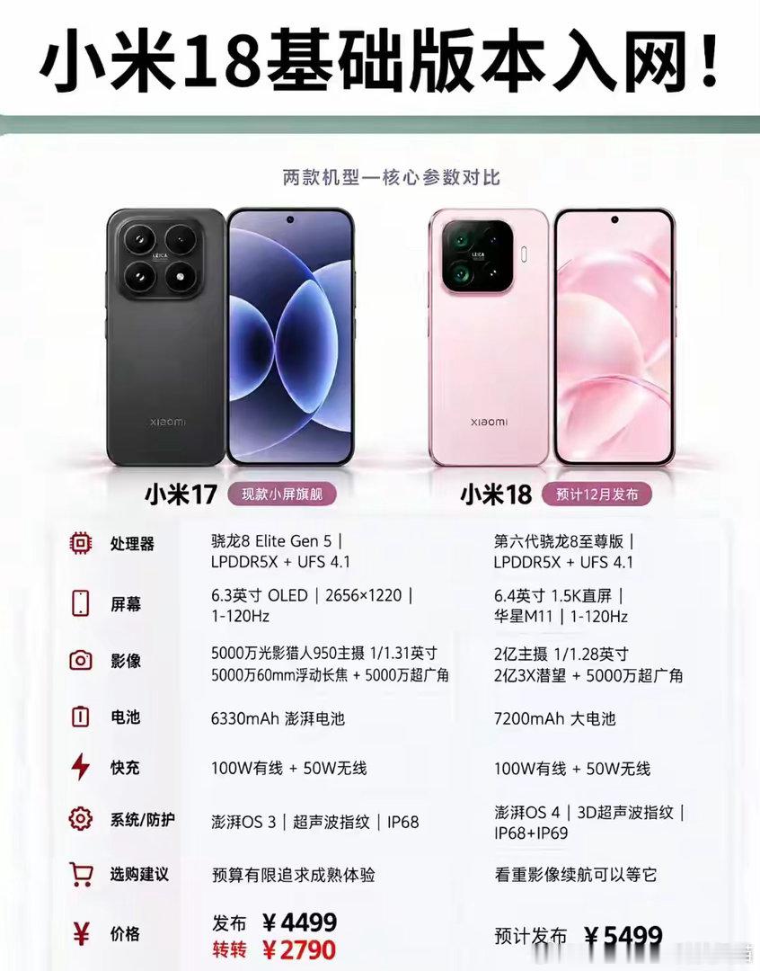 小米18标准版曝光汇总——最强标准版，小屏用户终于等到了​​​
