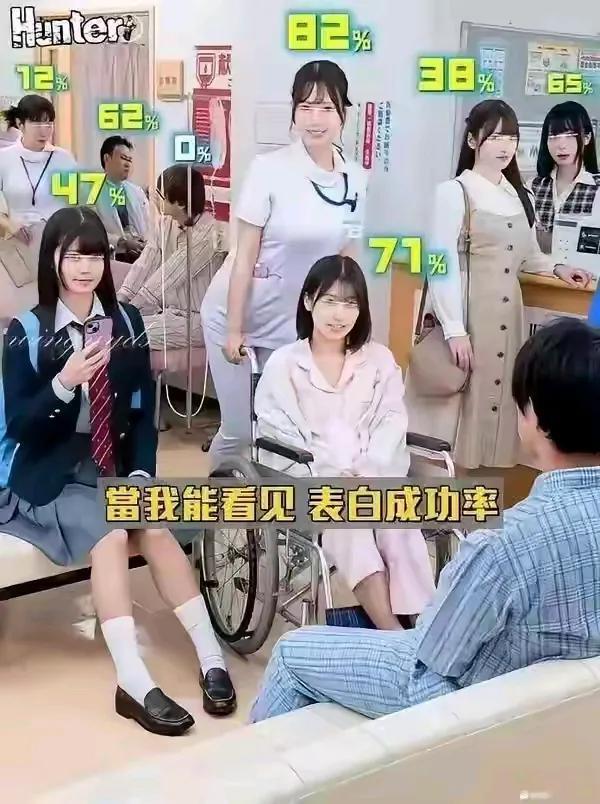 那个62%怎么回事？