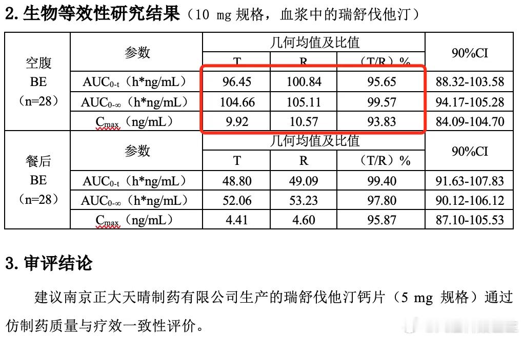 《集采的仿制药，其质量真的可以通过一致性评价吗？》很多医学界同仁根据自身的临床所