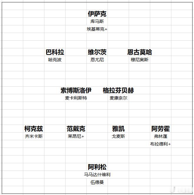 利物浦考验利物浦二阵的时候到了，也很可能暴露夏窗转会运作的不足，这时候别抱怨伤