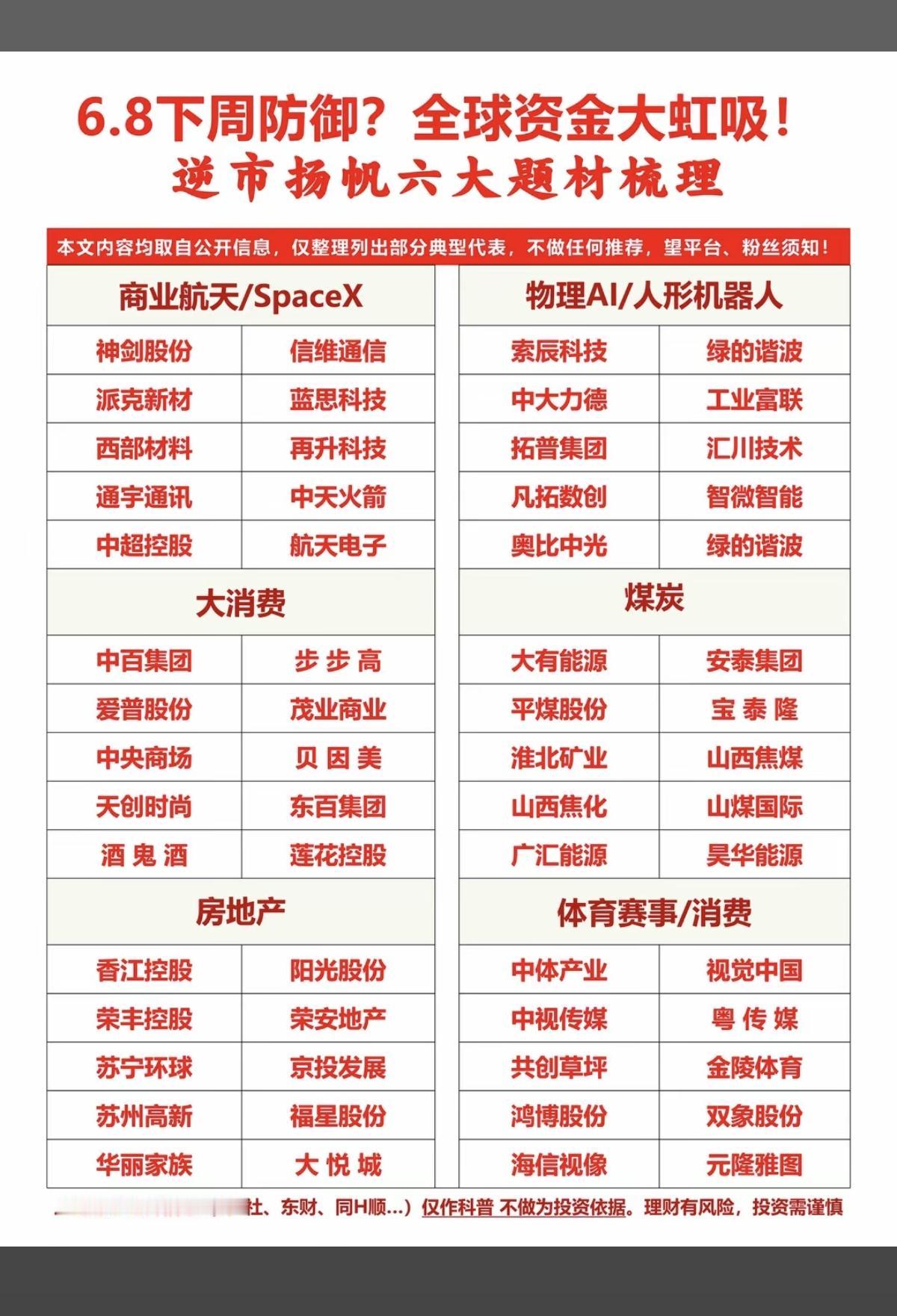 6.8下周防御：六大热点题材梳理！1.物理AI/人形机器人2.大消费3.