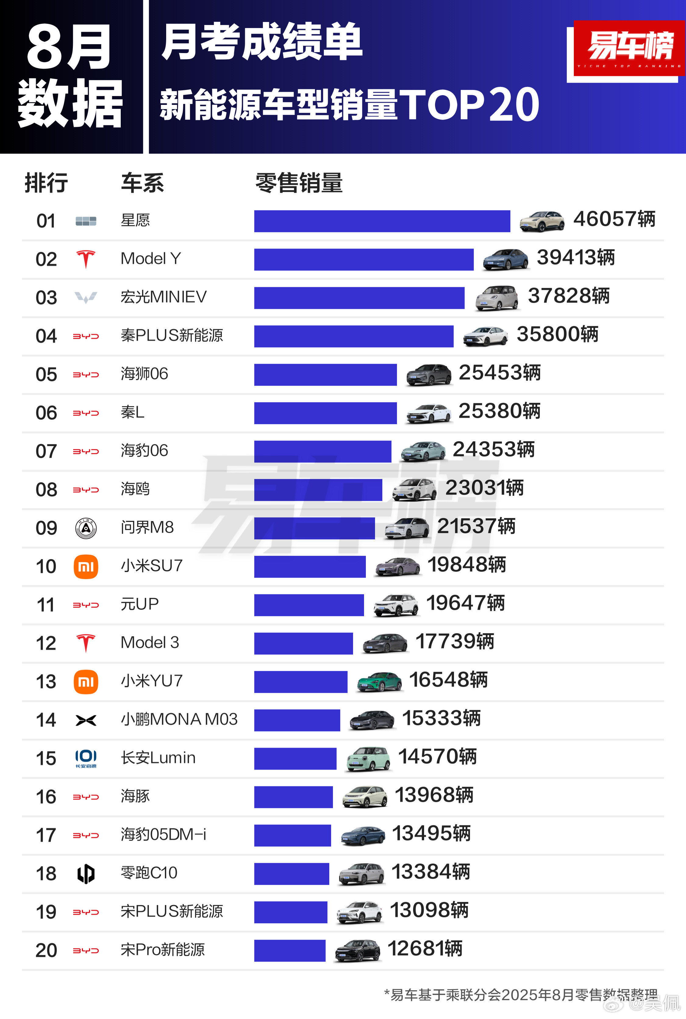 照着这榜单去买车一定不会错？有一台我一直觉得它被高估。大v聊车销量榜汽车销量​