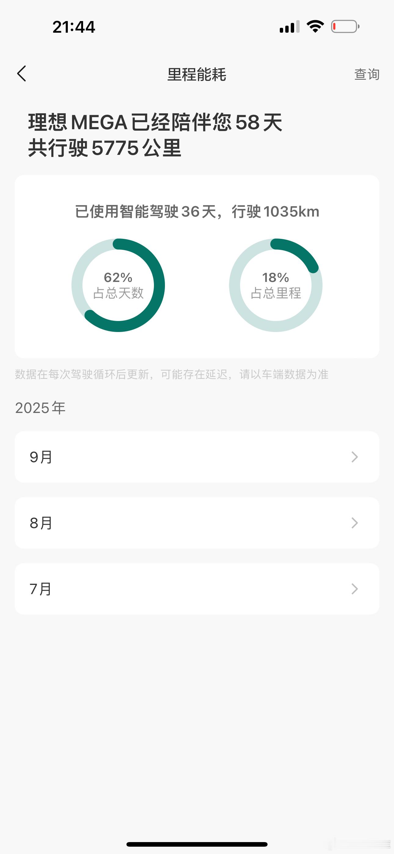 每天跑100公里还有谁比我开的多？？？​​​