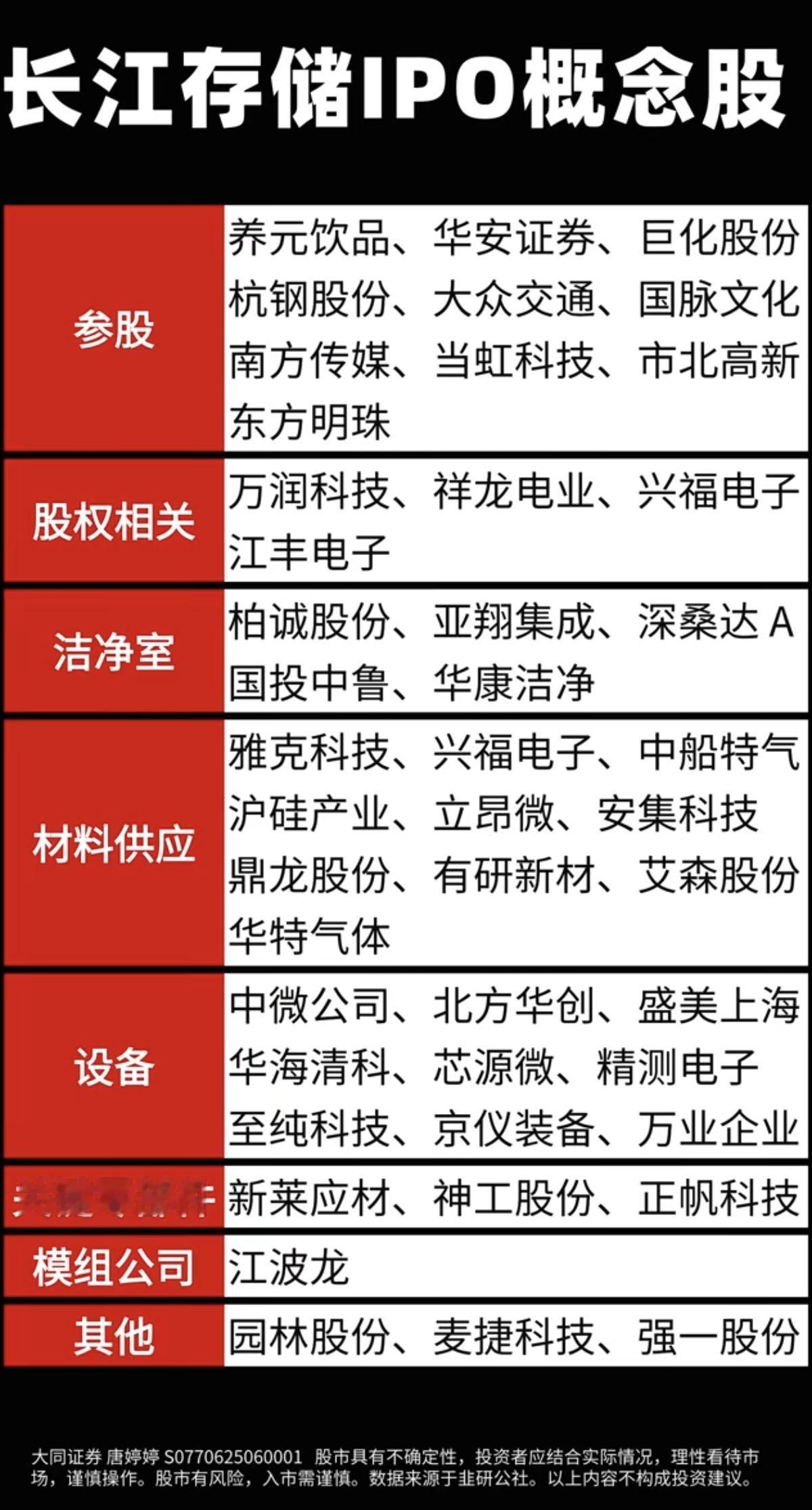 长江存储IPO概念股！长江存储启动IPO辅导：相关股权、材料供应、洁净室、