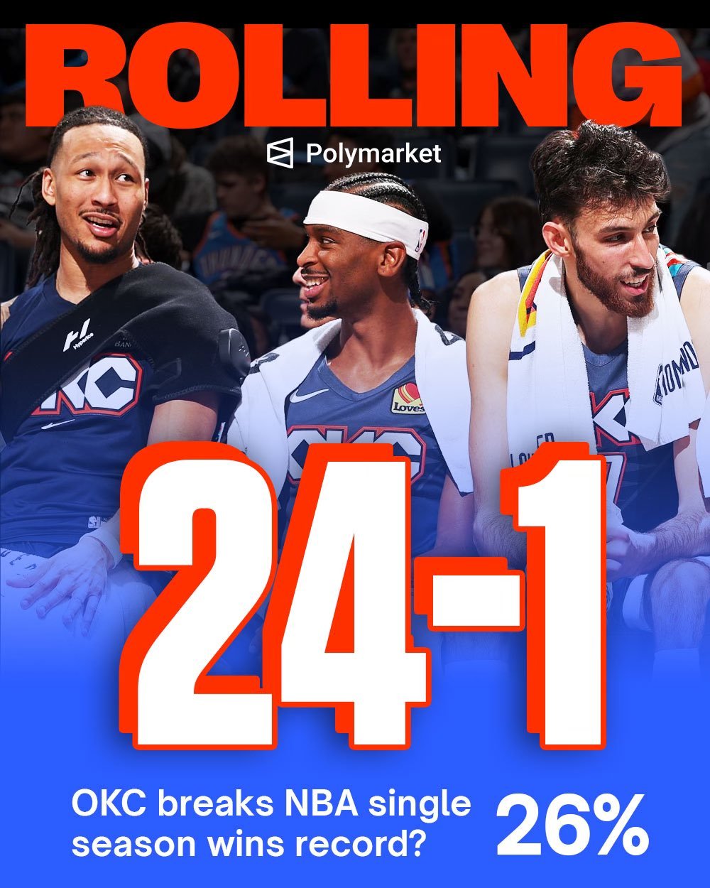 开拓者爆冷雷霆的含金量还在上升追平了2016年勇士的赛季开局成绩24-1，并列历