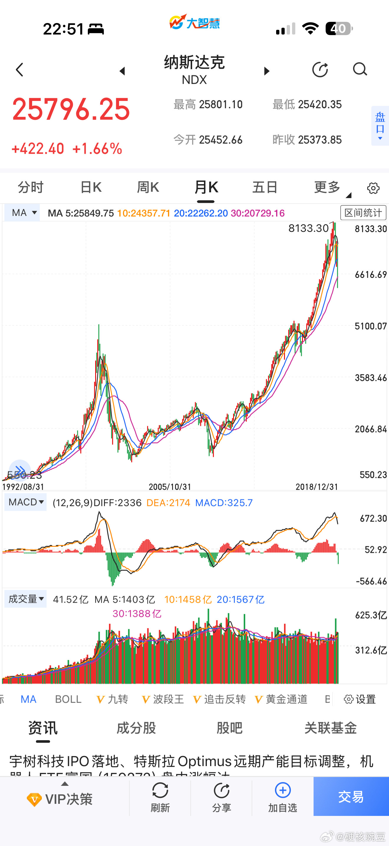 一直说美股有泡沫，但它就是从09年牛到现在